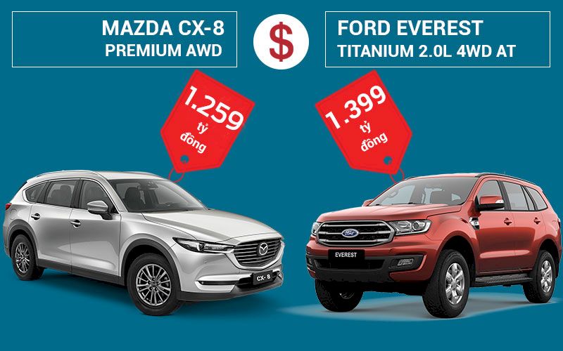 So sánh, đánh giá Mazda CX-8 Premium AWD và Ford Everest Titanium 2.0L 4WD